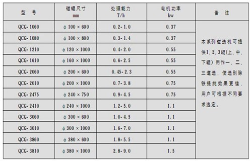 永磁筒式磁选机,朔州铁矿永磁筒式磁选机_ 远力朔州铁矿永磁筒式磁选机使用注意事项磁场分布 永磁筒式磁选机,朔州铁矿永磁筒式磁选机_ 远力朔州铁矿永磁筒式磁选机使用注意事项磁场分布